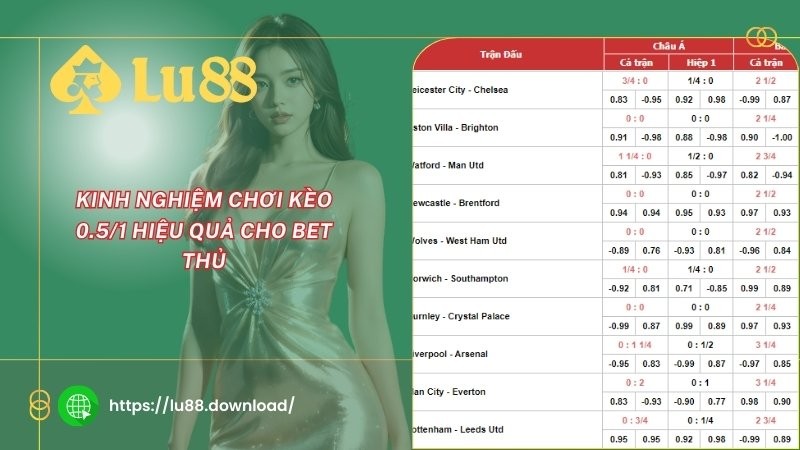 Kinh nghiệm chơi kèo 0.5/1 hiệu quả cho bet thủ Kinh nghiệm chơi kèo 0.5/1 hiệu quả cho bet thủ